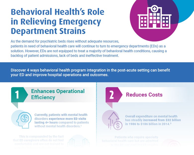 Behavioral Health’s Role in Relieving Emergency Department Strains