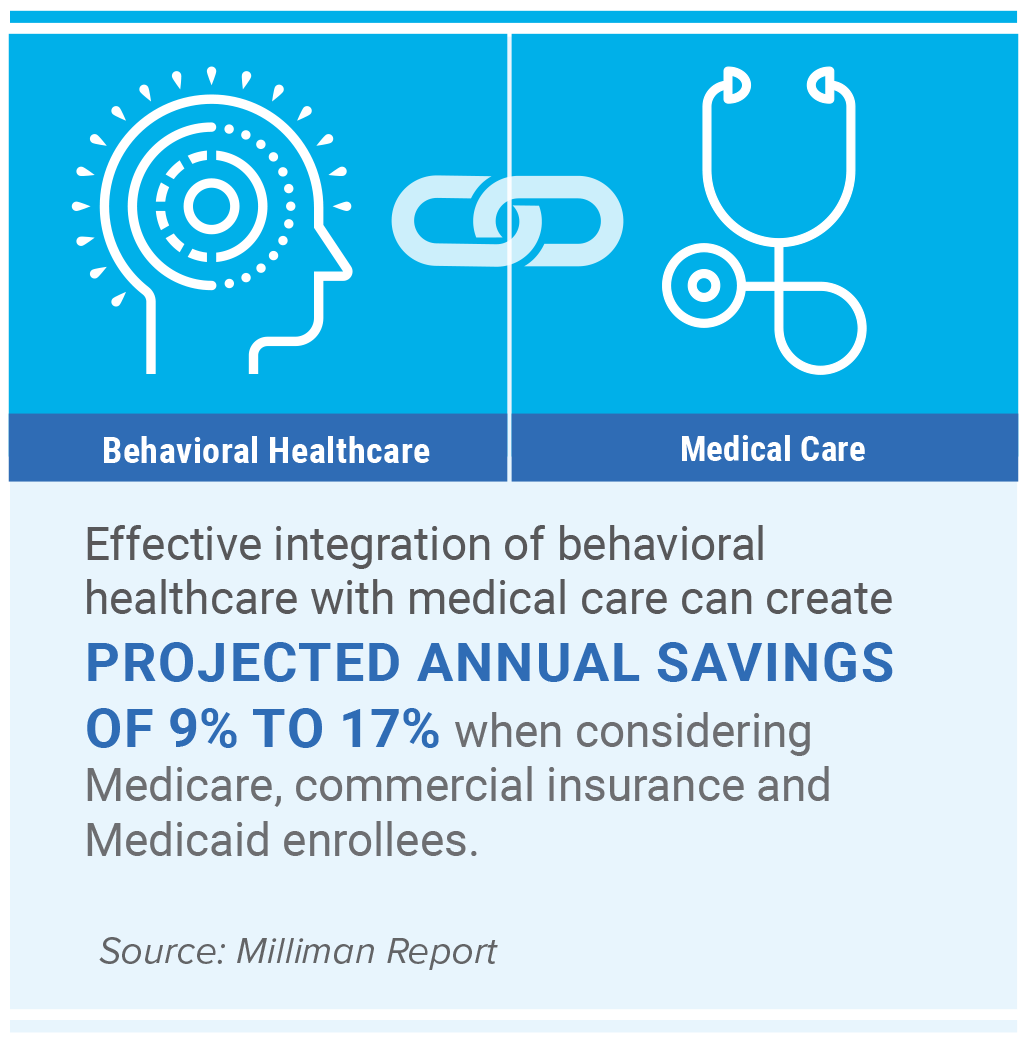 Addressing Behavioral Health Needs