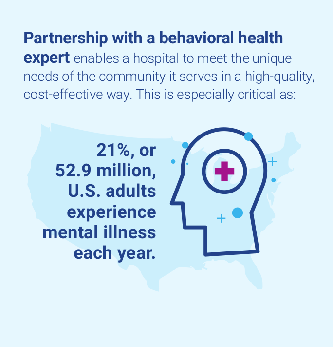 Behavioral Health Fresno